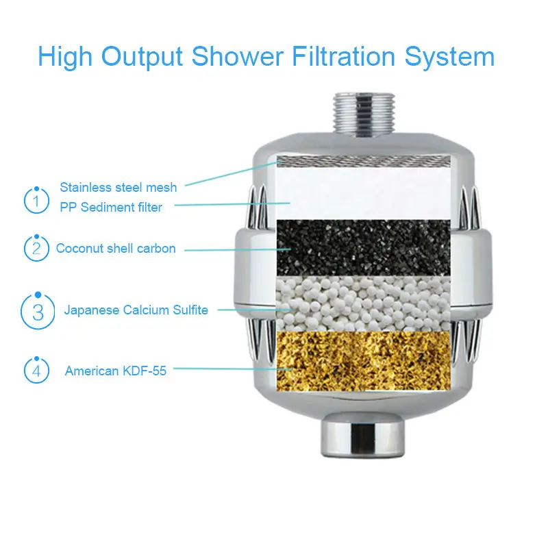 Shower Purifier 2pcs best aquabliss spa bathing water purifier shower Shower Purifier 2pcs best aquabliss spa bathing water purifier shower