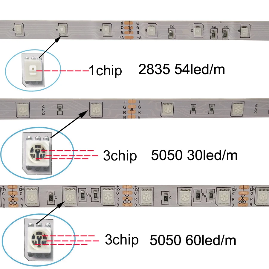 Светодиодные ленты Light 5050 2835 светодиодный RGB лента 5 M 10 м Водонепроницаемый диода DC12V гибкая светодиодная лента RF сенсорное управление