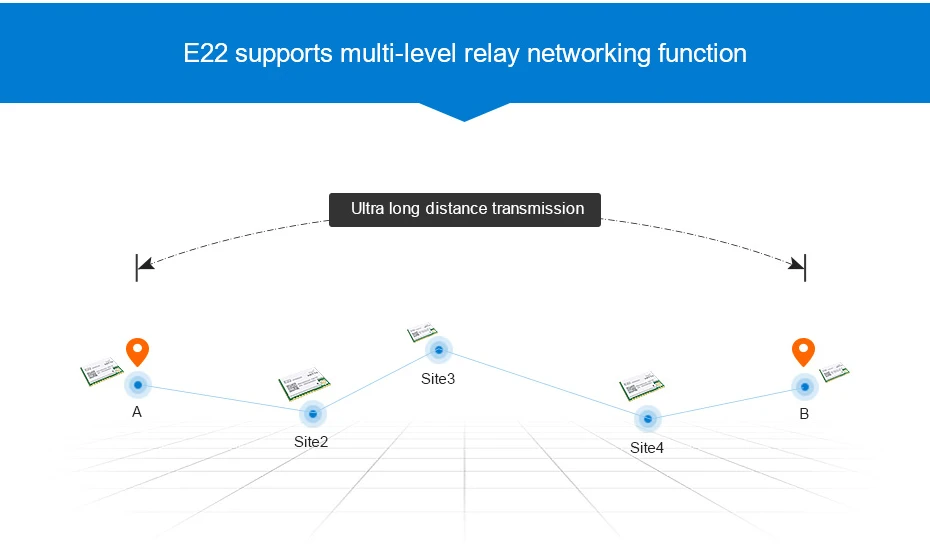 SX1262 UART 868 мГц 915 мГц E22-900T22S LoRa чистая рабочих RSSI Беспроводной трансивер 22dBm SMD IPEX штамп отверстие РФ модуль передатчик