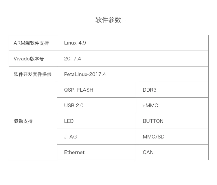 SOM-TLZ7x Zynq-7000 основной платы Xilinx Cortex-A9 ARM промышленного класса FPGA