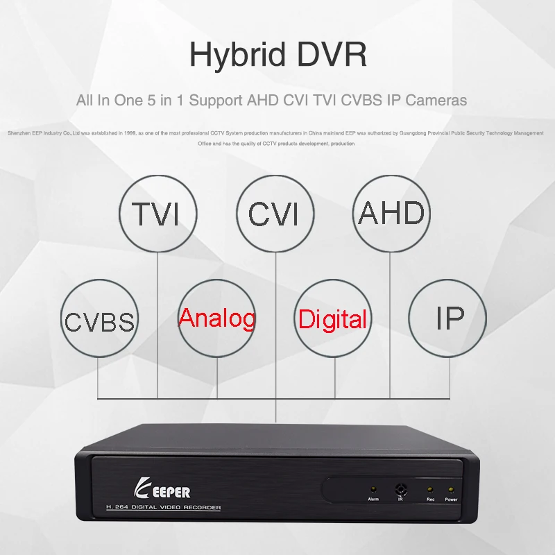 Keeper CCTV DVR 8CH H.264 AHD 5 IN 1 DVR NVR Видеокамера для видеонаблюдения 1080N HDMI Видео выход Поддержка аналоговый AHD IP камера