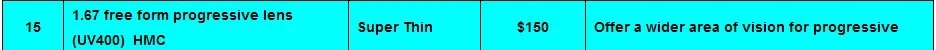 Супер тонкие линзы с высоким индексом 1,67 свободной прогрессивной формы, широкий угол фокусировки, мульти-фокус без линии для близорукости или дальнозоркости