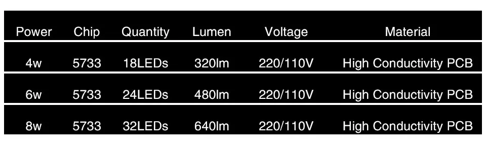 LED SPOTLIGHT bulb (6)