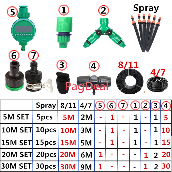 irrigation set hf-35502_