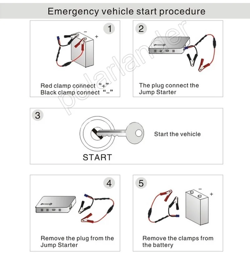 Аварийный Запуск усилитель устройства для бензиновых автомобилей 600A батареи 12 V стартер автомобиля скачок стартер Портативный Мощность Bank автомобилей Зарядное устройство мини