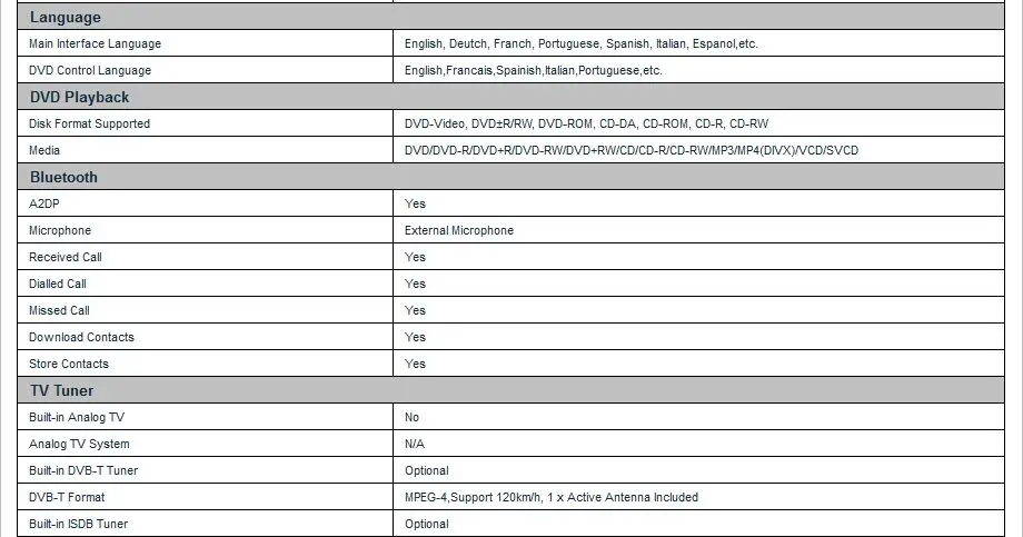 Perfect 7" Android 6.0 OS Car DVD for Toyota Corolla E170 2014 2015 2016 2017 & Toyota Corolla Levin 2014-2017 (Right Hand Drive) 15 Perfect 7" Android 6.0 OS Car DVD for Toyota Corolla E170 2014 2015 2016 2017 & Toyota Corolla Levin 2014-2017 (Right Hand Drive) 15