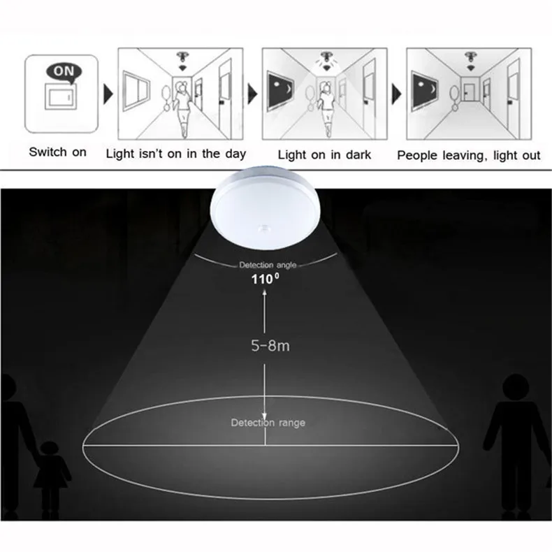 Умный дом датчик движения/Управление звуками светодиодный потолочный светильник Lamparas De Techo для прихожей лестницы депо детская комната потолочные лампы