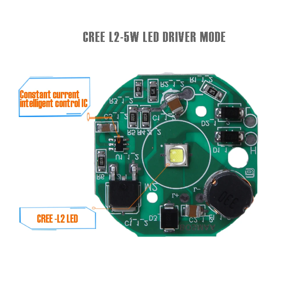 L2-led