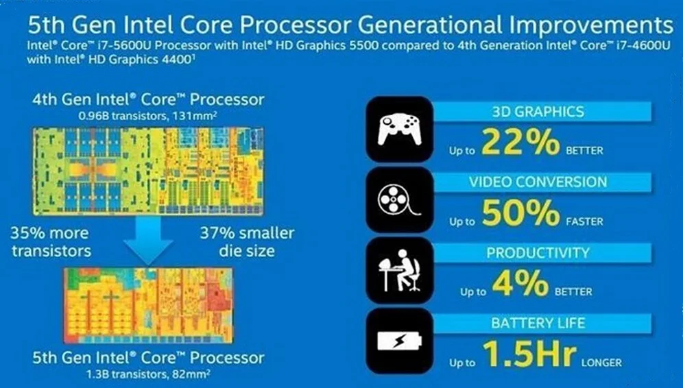 Супер Мини ПК игровой ПК 5-го поколения Broadwell Intel Core i5 5257U графика Iris HTPC 0.00dB 16 Гб Ram 512 ГБ SSD 2* HDMI 2* Nics