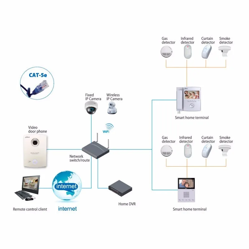 vyzyvnaya-ip-panel-dahua-dh-vto6100c