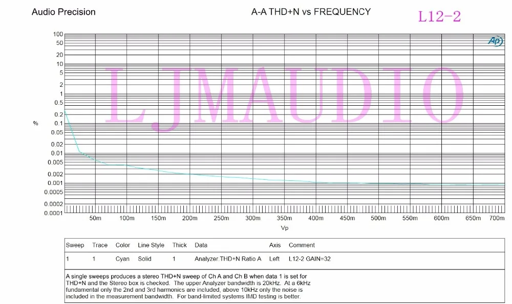 1 шт. класс AB L12-2 55 в 120 Вт Одноканальный Аудио Мощность готовой усилитель платы Amp с радиатором