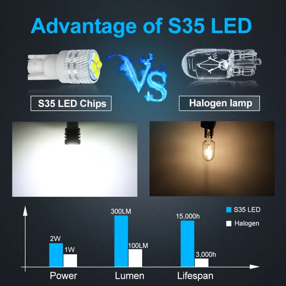 2 шт. T10 W5W светодиодный лампы Супер яркий S35 салона Чтение купольный светильник Авто габаритный фонарь 168 194 светодиодный автоматический Клин Парковка лампы 12V