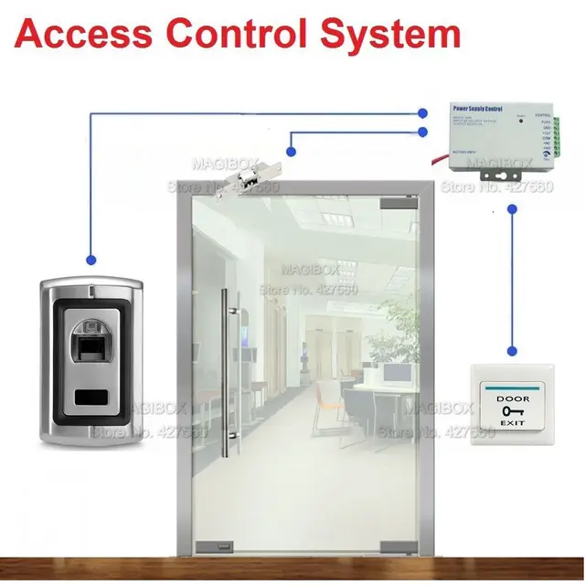 Puerta de huellas dactilares Control DE ACCESO sistema ... lenel door wiring diagram 
