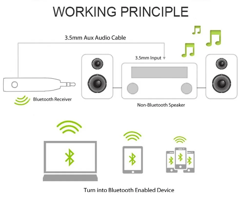LiNKFOR Bluetooth 4 1 Receiver Bullet Aux Receiver Mini Bluetooth Receiver Wireless Adapter For Car Audio Headphones