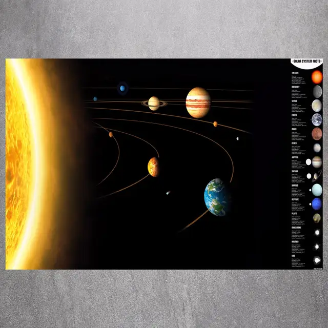 Solar System Model Chart Canvas Art Print Painting Poster Wall Picture For Living Room Home Decorative Bedroom Decor No Frame