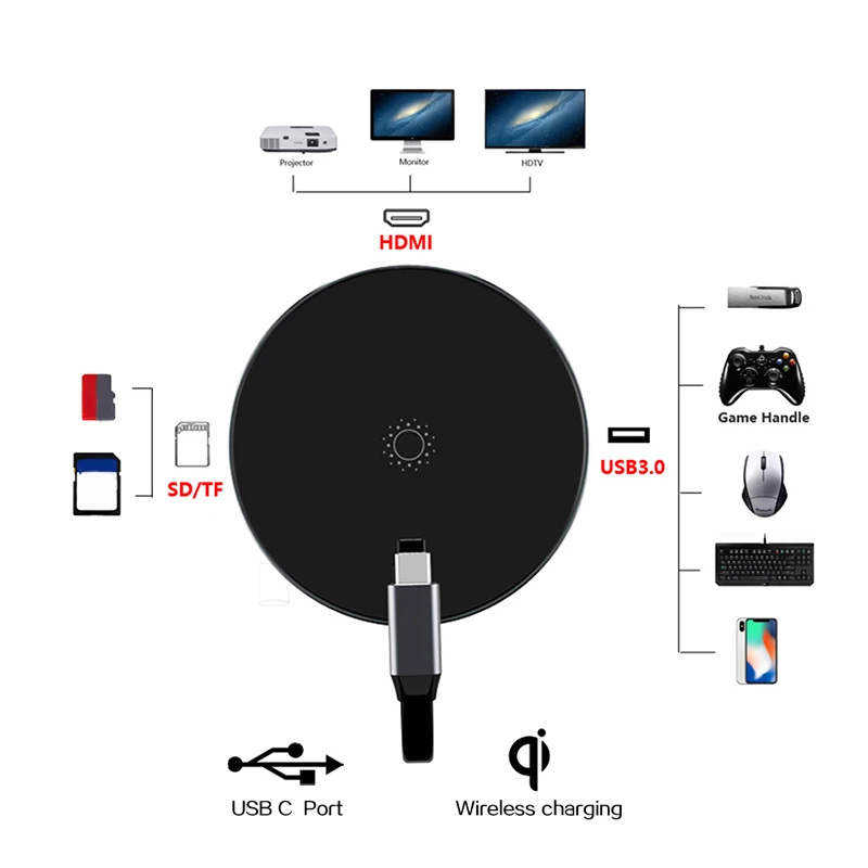 НОВЫЙ Thunderbolt 3 USB-C концентратор к QI Беспроводной Зарядное устройство 5 Вт HDMI адаптер с Тип-c PD/Data USB 3,0 SD/TF слот для Macbook Pro