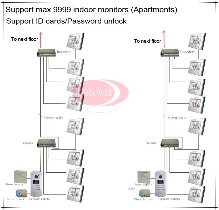 Для 20 квартир видеодомофонов дверные звонки системы внутренней связи support индуктивной карта/пароль разблокировки функции