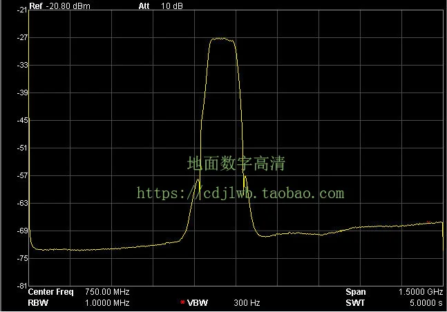 Инженерные Rf Шум источник сигнала Генератор анализатор спектра отслеживания источника щит источник сигнала 1,5 ГГц