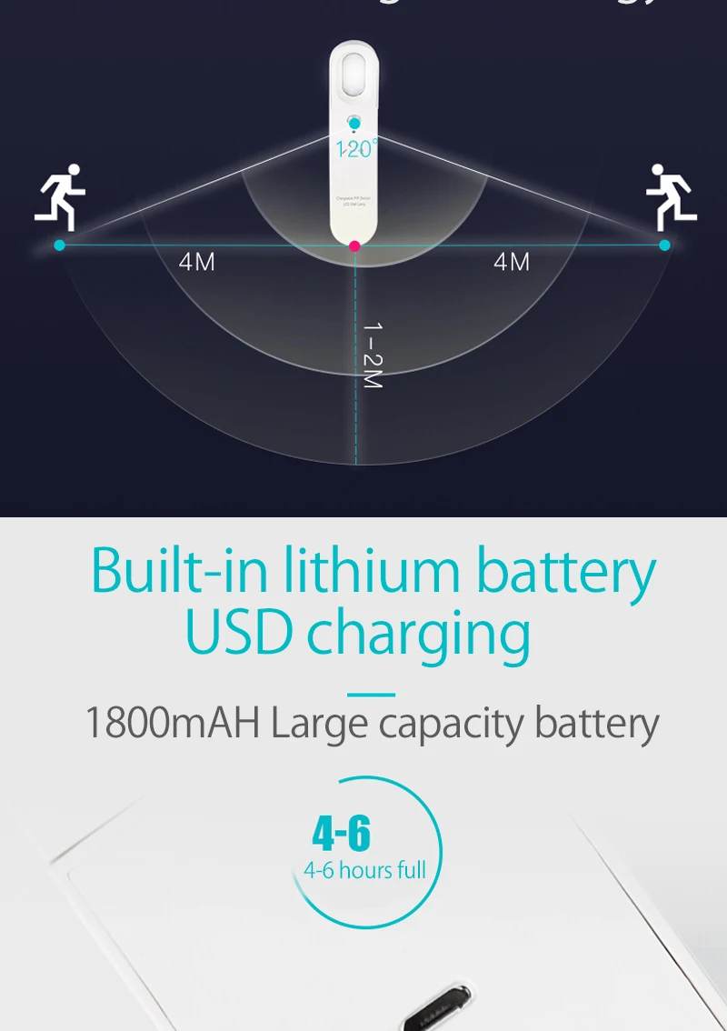 [LTOON] Mini USB зарядки светодиодный PIR ночник Интеллектуальный человеческое тело индукции свет инфракрасный датчик аварийного освещения GY01