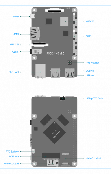 RK3399 одноплатный компьютер ROCK PI 4B V1.4 макетная плата 1 Гб Wifi Bluetooth 5,0 PoE монтажная плата для 3D и устройства AI