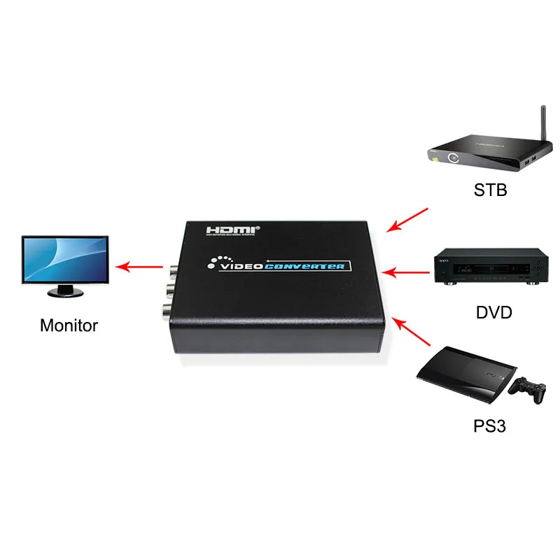 hdmi to av svideo converter ZX_Z13A connection-800