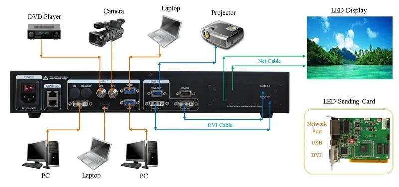 AMS-MVP508 видеопроцессор vdwall lvp505 светодиодный видеопроцессор