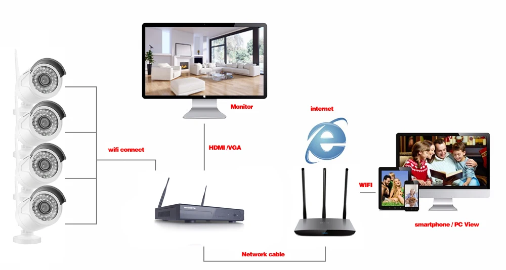 HKIXDISTE 4CH Беспроводная система видеонаблюдения NVR 960 P ip-камера wifi Водонепроницаемая ИК-камера ночного видения домашняя Камера видеонаблюдения комплект