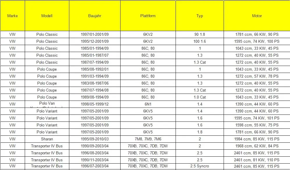 Для VW Golf Passat лиса AUDI, на рост 80, 90, 1.8L 2.0L 2.5L 2,8 новая катушка зажигания 6N0905104 867905352 867905104 122702203 6NO905104