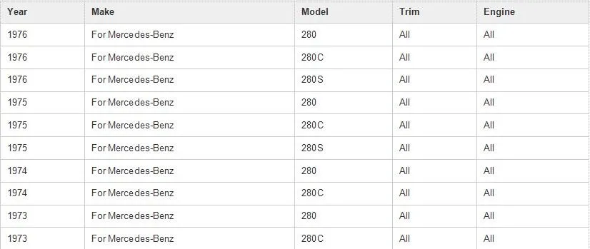 Компонентов Кепки для Mercedes-Benz OEM 0001582702/0001583602/0001584102/000 158 27 02