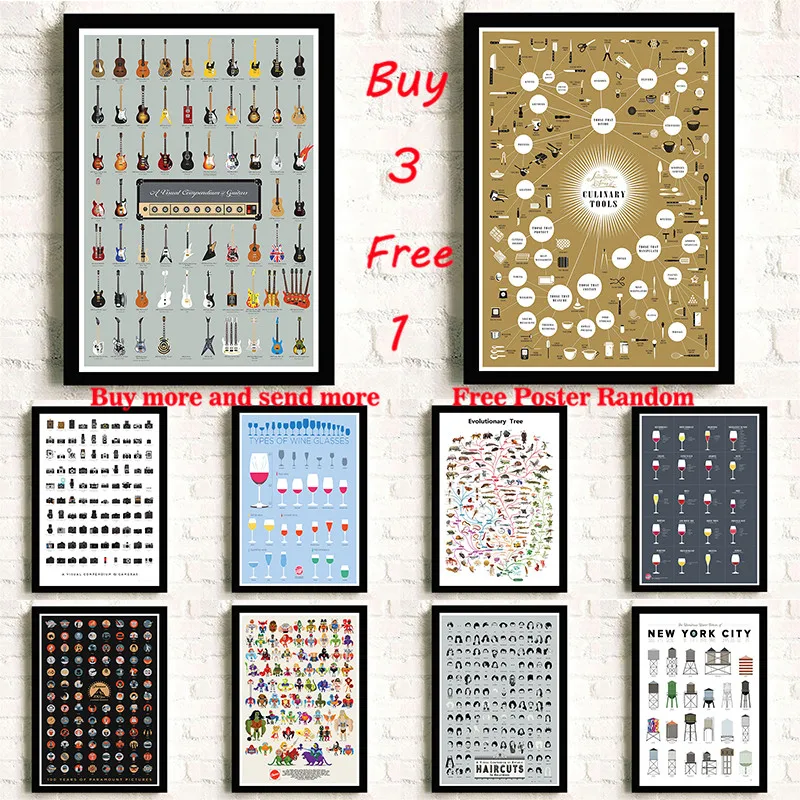 product illustrated handbook White Coated Paper Posters Cafe Home Furnishing decoration Drawing core Wall stickers Frameless