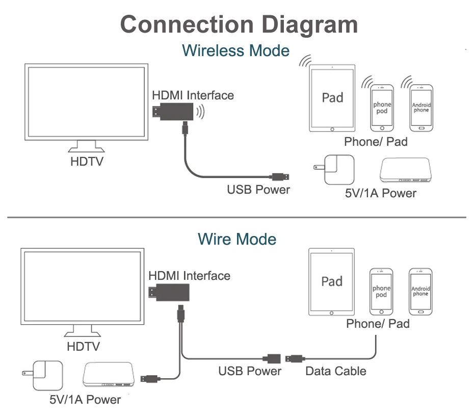 wireless hdmi adapter 9