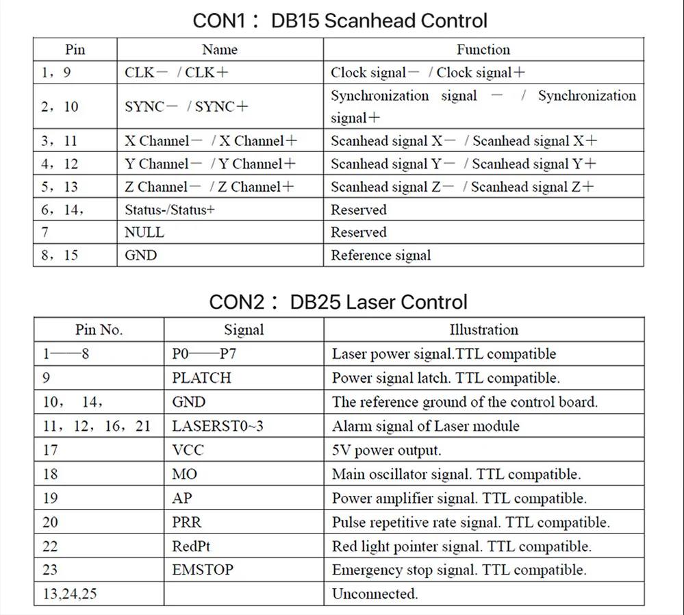 6  Laser Marking Board Control Card V4 Ezcard for 1064nm Fiber Marking Machine IPG Raycus MAX