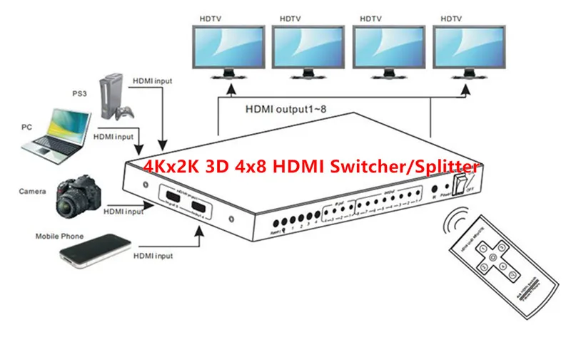 T 4Kx2K 3D 4x8 HDMI SwitcherSplitter,IR RC Control Support DTSDolby-AC3DSD,Power Adapter For HDTV Video Display Free Shipping (4)