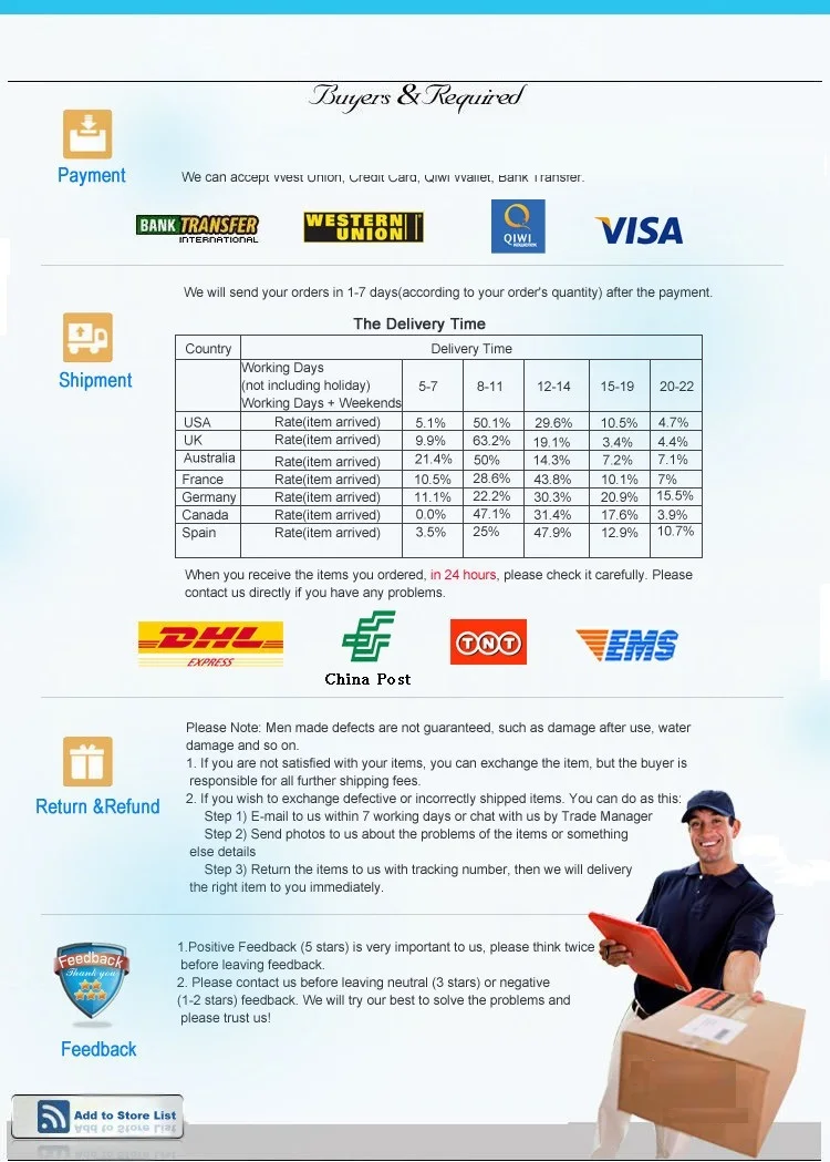 Ocasiões Especiais