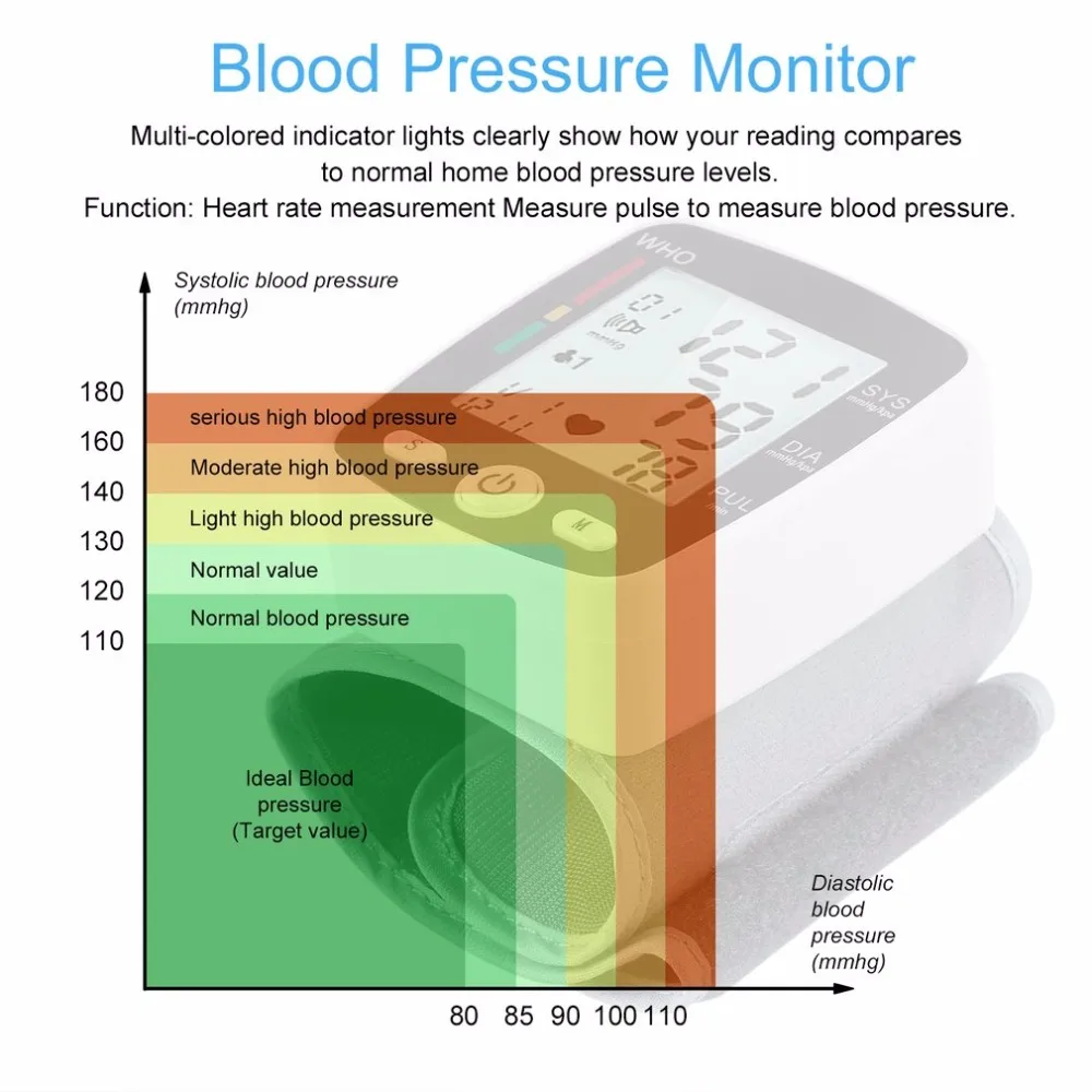Дома Здравоохранение предплечье крови Давление монитор с манжеты ЖК-дисплей цифровой Дисплей автоматический кровяного Давление монитор