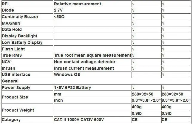 MASTECH MS2115A True RMS 1000A 6000 отсчетов цифровой клещи мультиметр с измерением напряжения и тока Измеритель сопротивления емкости