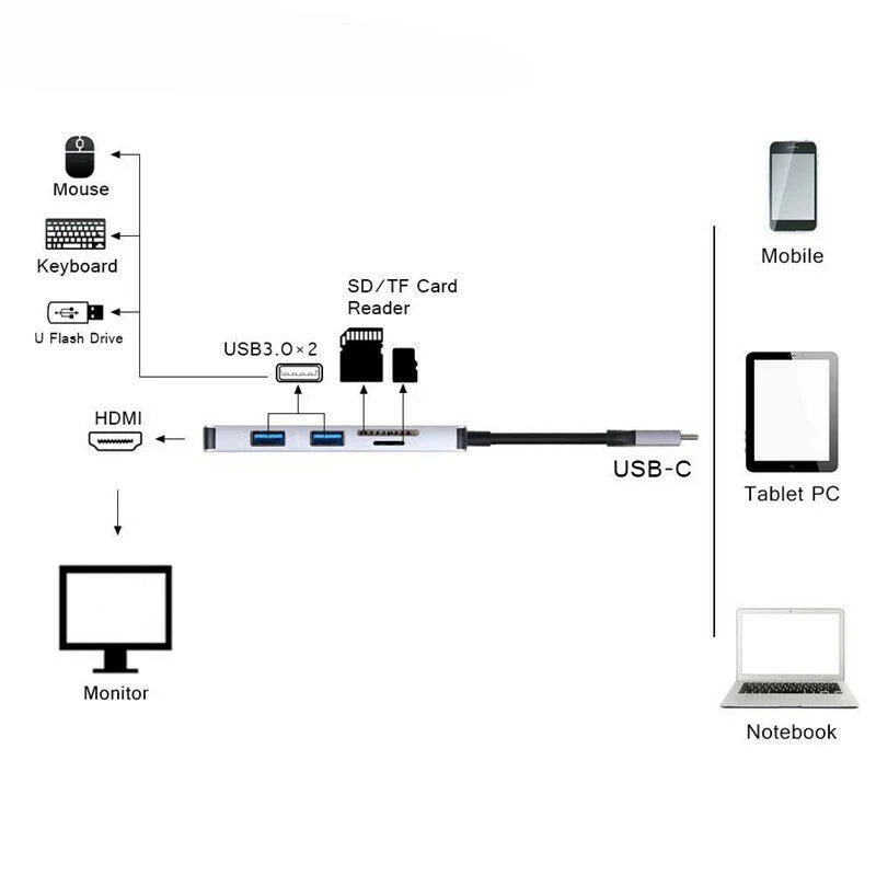 5 в 1 USB C концентратор USB-C к HDMI Micro SD/TF кард-ридер адаптер для MacBook samsung Galaxy S9/S8 huawei P20 Pro type C