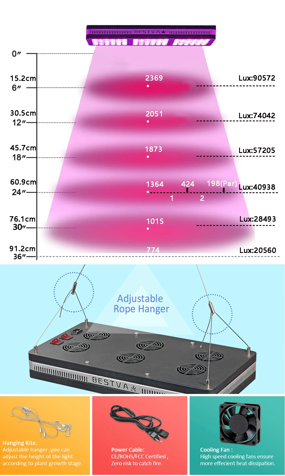 LED Gorw Full Spectrum 600w 1200w 2000w For Indoor greenhouse Hydroponics Seed and flowering Plant Light Grow led