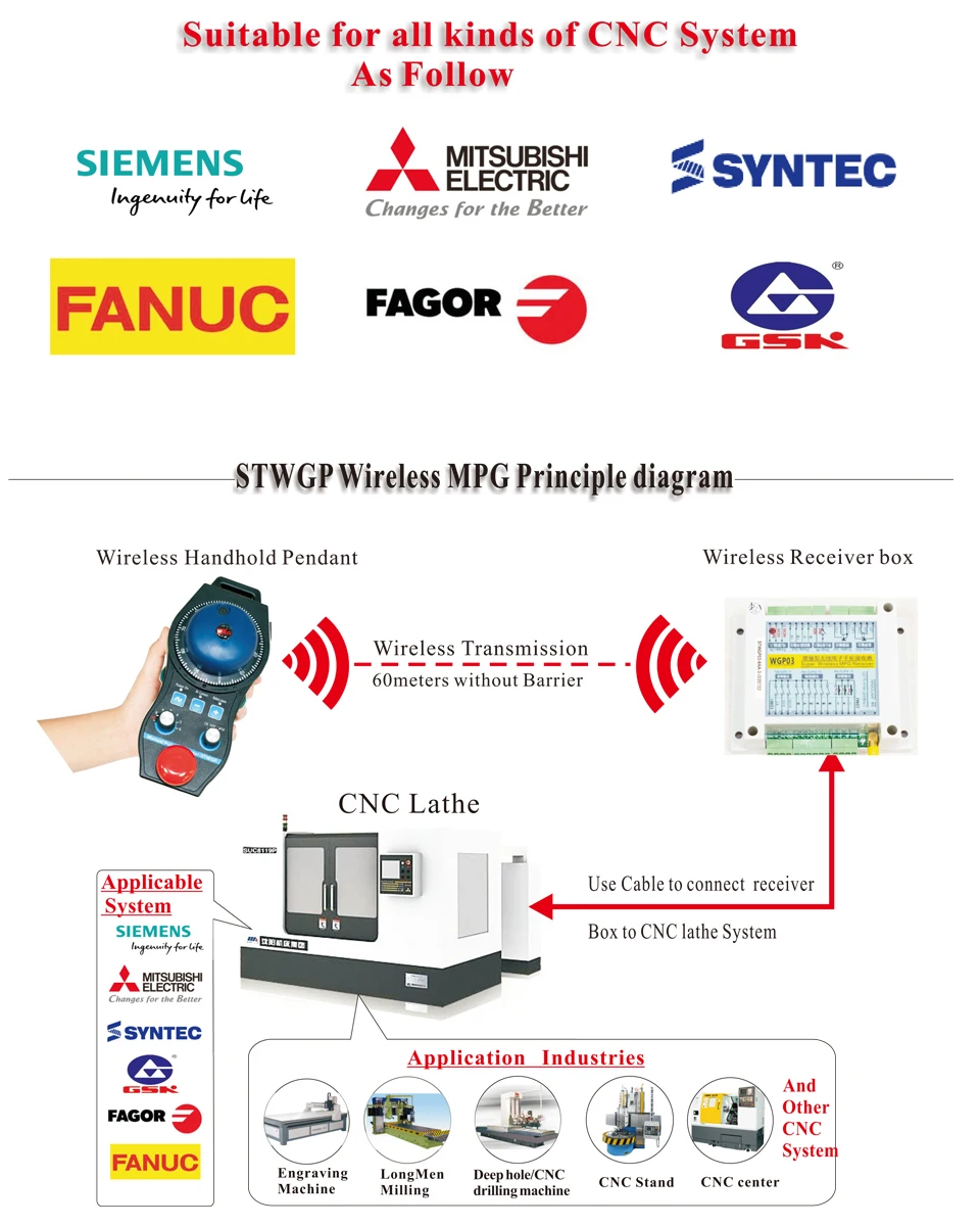 Универсальный ЧПУ 6 Ось MPG Подвеска Маховик и аварийного останова для FAGOR GSK Siemens MITSUBISHI FANUC Системы митсубиси