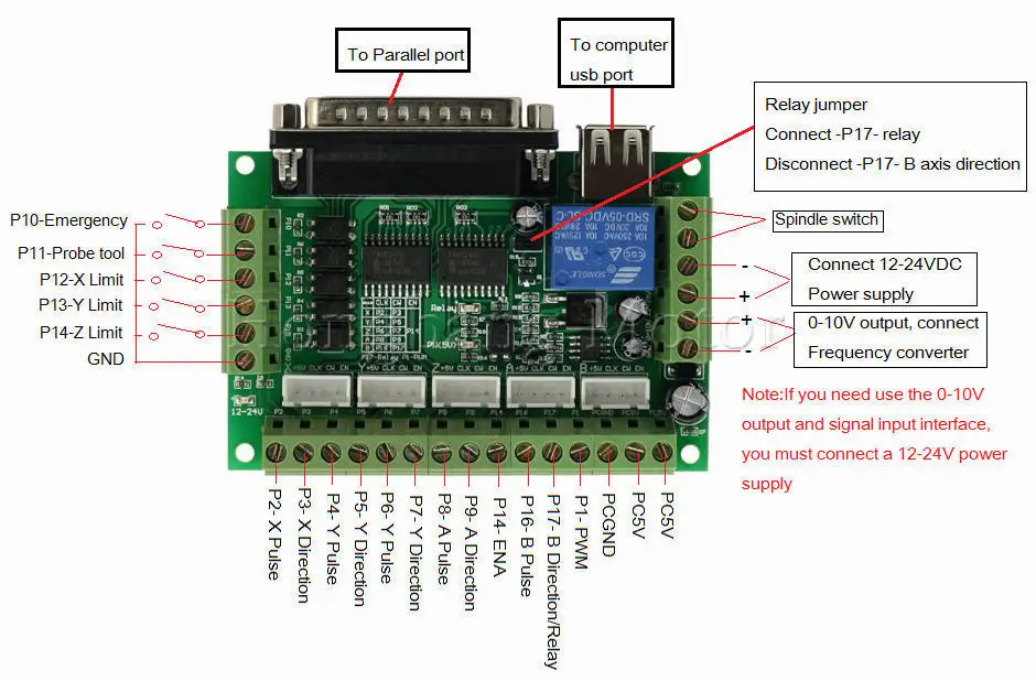 High Quality 5 axis breakout board