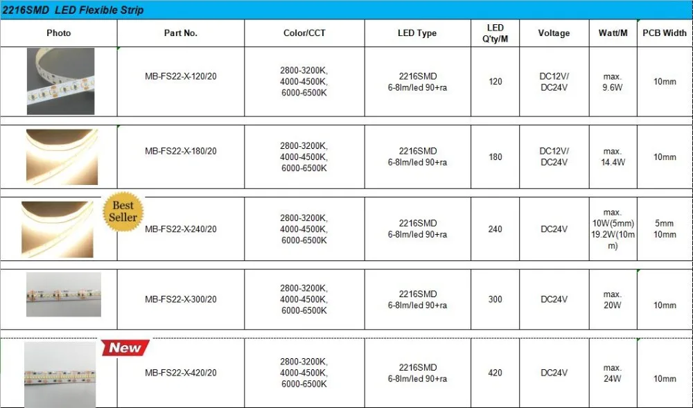 Высокий CRI 90+ высокой плотности 420 светодиодный s/m SMD2216 светодиодные полосы света 24vdc 5 метров 2100 светодиодный s