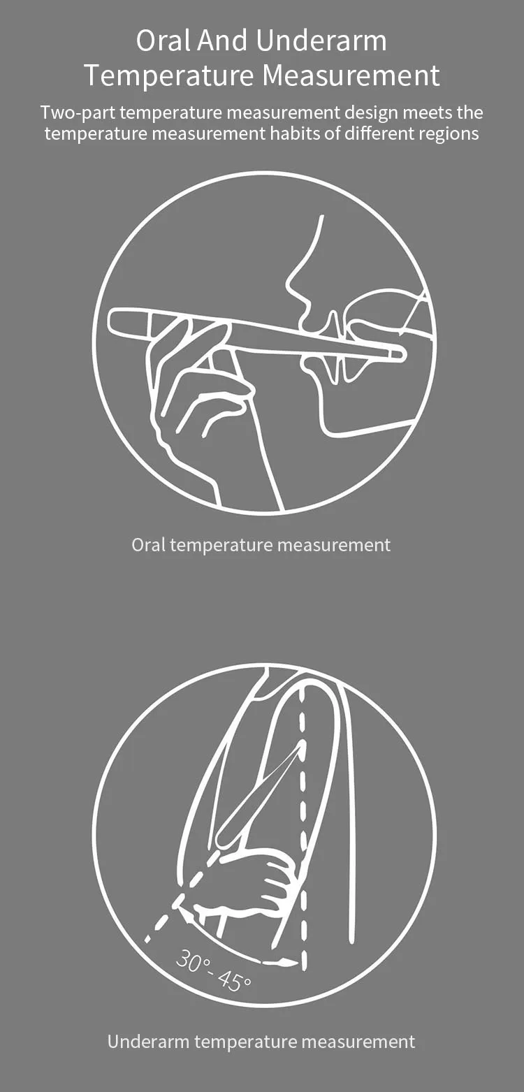 Цифровой медицинский термометр MI Mijia iHealth, светодиодный, Электрический термометр для подмышек/оральных мягких головок, термометр для взрослых и детей