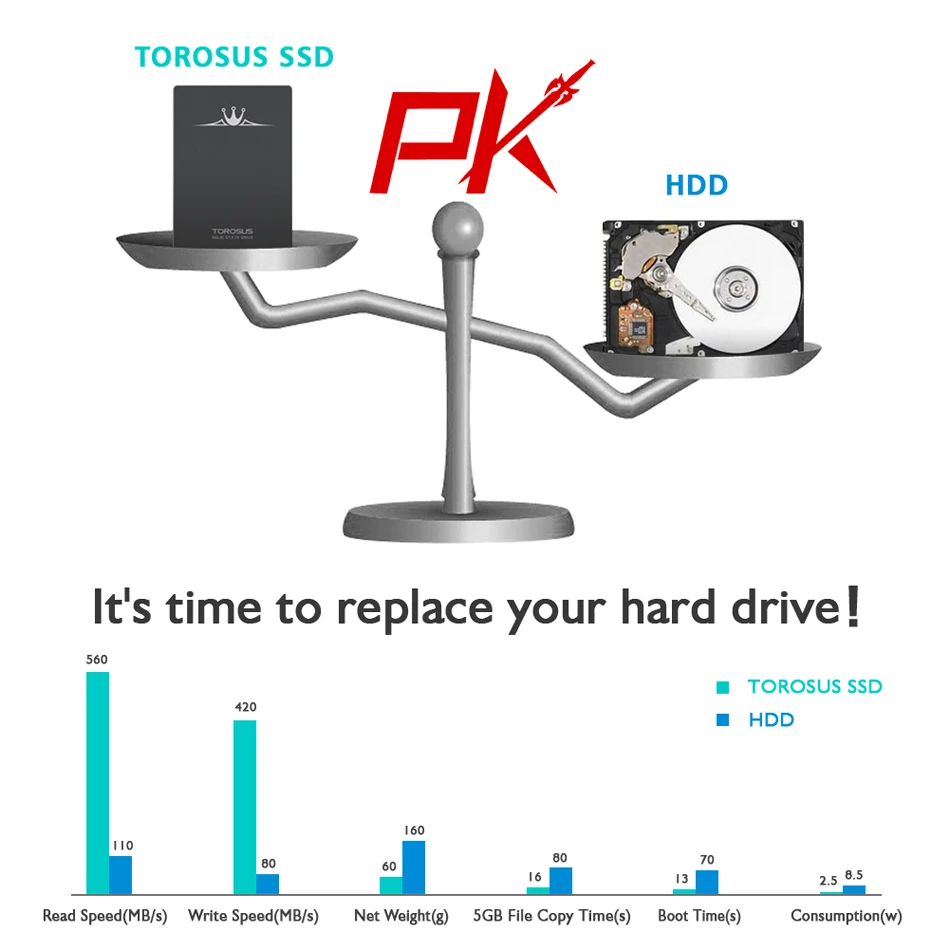 TOROSUS 120 ГБ 480 ГБ 1 ТБ 240 ГБ SSD 2,5 дюймов SATA3 Внутренний твердотельный диск для ноутбуков настольных ПК