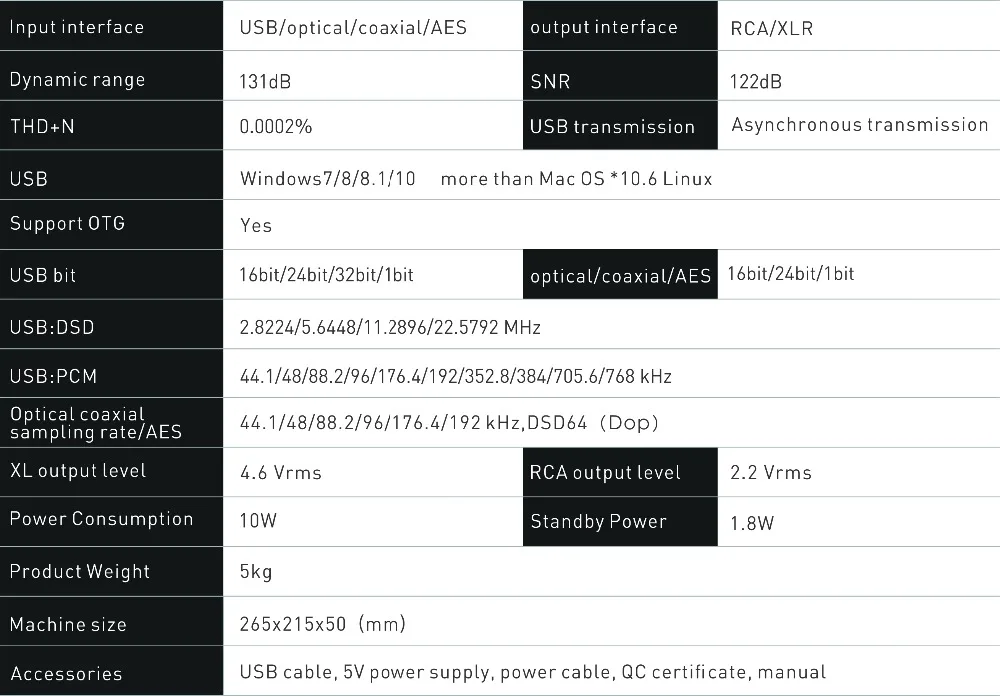 SMSL ВМВ D1 высокого класса Pure микросхемы ЦАП 2* ES9038 PRO Hi-end PCM768 DSD512 XMOS Поддержка оптический коаксиальный USB Вход RCA XLR Выход