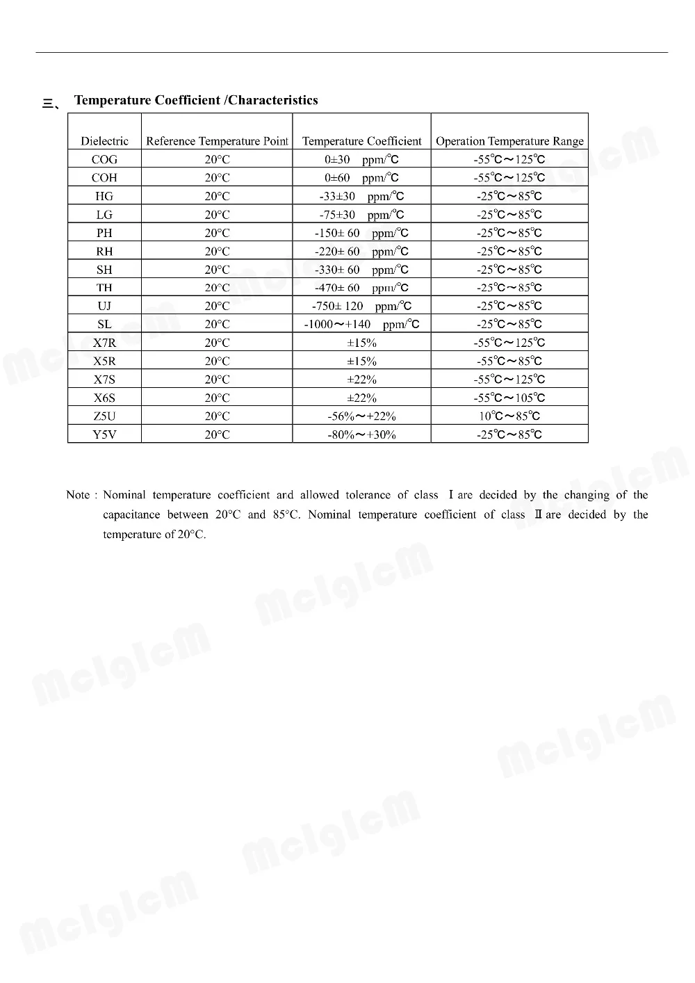 Конденсатор MCIGICM 1206 smd Керамический 22pf 1nf 10nf 100nf Наборы Конденсаторов 0 5 pF 100 мкФ 1