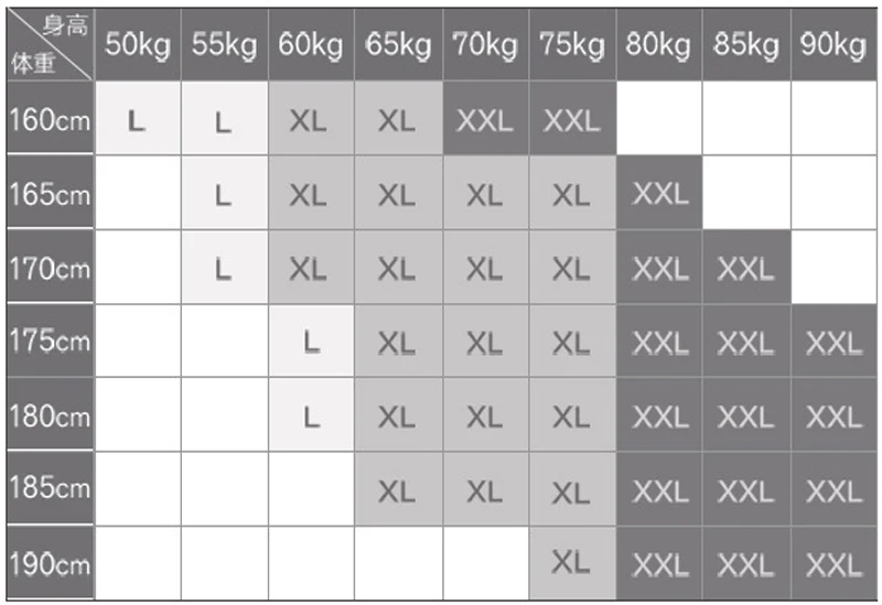 x5