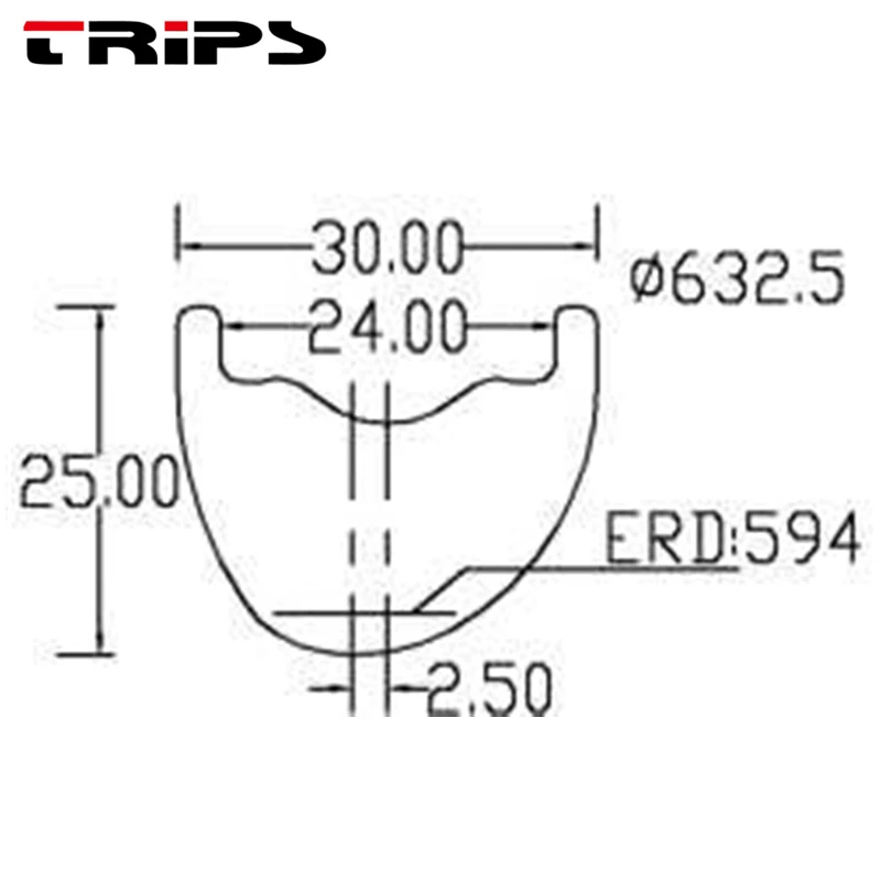 TRIPS _