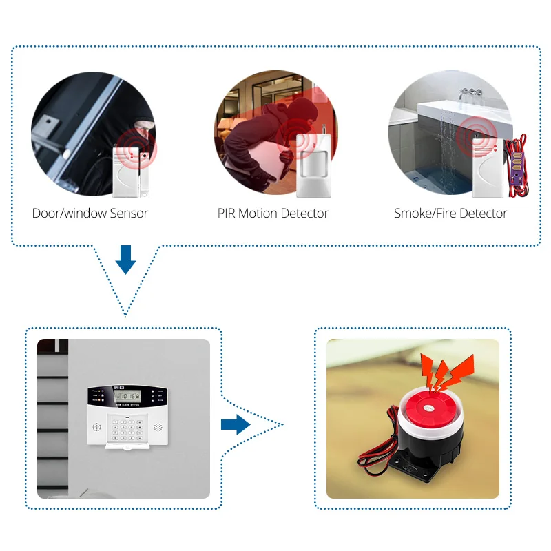 Домашняя система охранной сигнализации Беспроводная GSM сигнализация анти-ПИР детектор движения Обнаружение дыма обнаружение утечки Датчик комплект