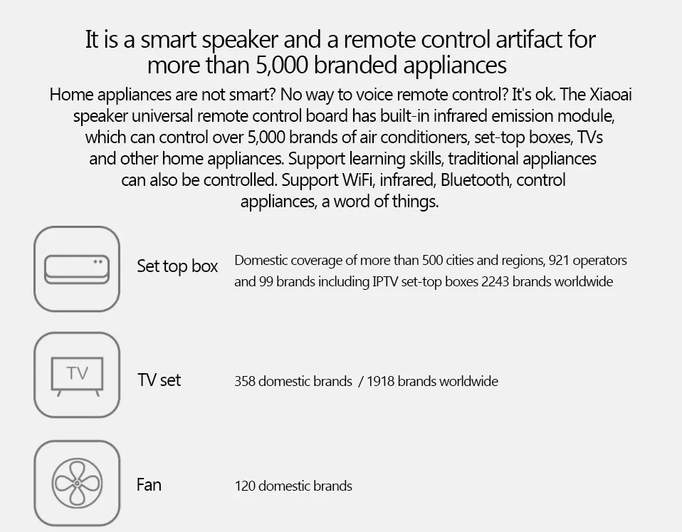 Xiaomi mijia AI беспроводной bluetooth динамик универсальный пульт дистанционного управления WiFi 4 инфракрасных датчика стерео умный динамик с микрофоном