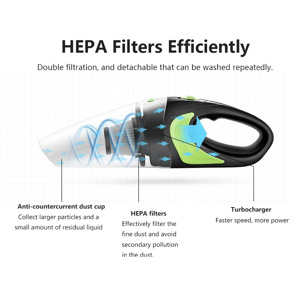 Профессиональный пылесос высокой мощности 120 Вт перезаряжаемый беспроводной сильный всасывающий влажный и сухой портативный автомобильный домашний пылесос